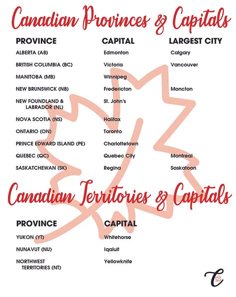 canada provinces alphabetical order|Provinces and Territories of Canada .